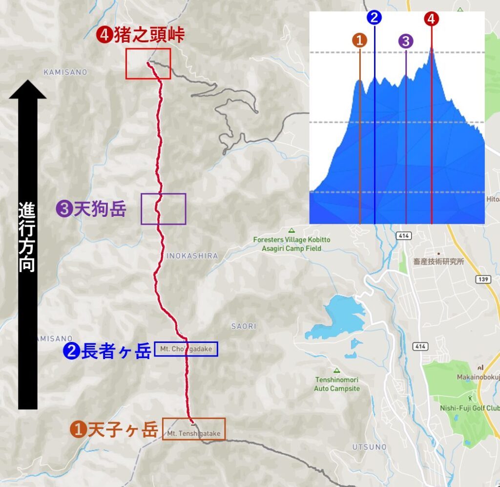 中間区間を四地点に分割したことを示すルートマップ。